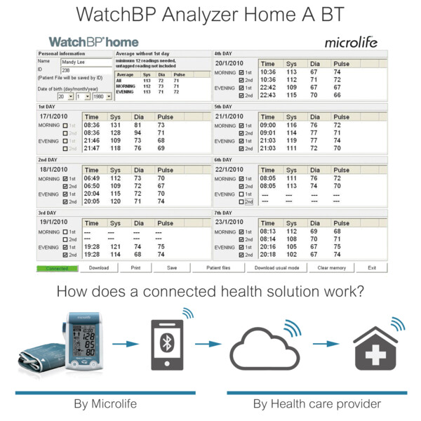 WatchBP Analyzer Home A BT-2